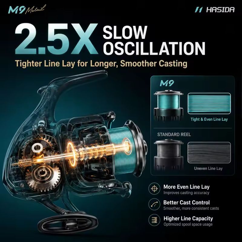 HASIDA M9 Spinning Reel Full M - Trolling Reel review and price
