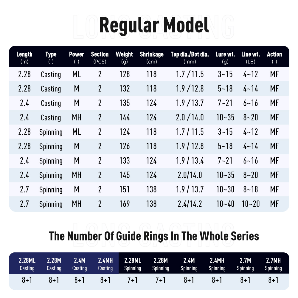Kingdom FORTITUDE KEEL IV Long - Kastking Reel Zephyr review and price