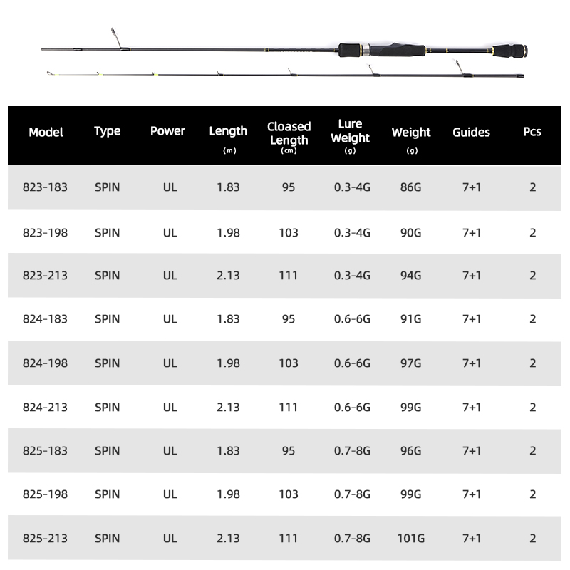 MIFINE UNSTOPPABLE SPIN Ultral - Trolling Reel review and price